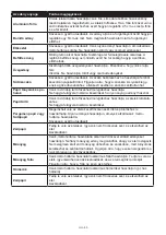 Preview for 50 page of Gallet FMOE222B Instruction Manual