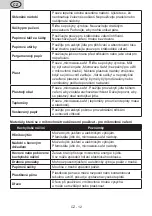 Preview for 12 page of Gallet FMOE305B Instruction Manual