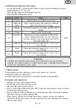 Preview for 17 page of Gallet FMOE305B Instruction Manual