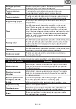 Preview for 31 page of Gallet FMOE305B Instruction Manual