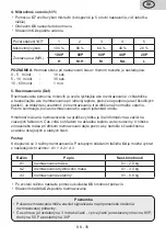 Preview for 35 page of Gallet FMOE305B Instruction Manual