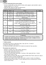 Preview for 36 page of Gallet FMOE305B Instruction Manual