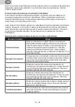 Preview for 50 page of Gallet FMOE305B Instruction Manual