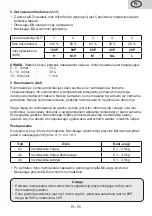 Preview for 55 page of Gallet FMOE305B Instruction Manual