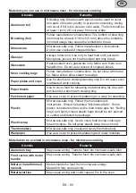 Preview for 69 page of Gallet FMOE305B Instruction Manual