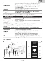 Preview for 89 page of Gallet FMOE305B Instruction Manual