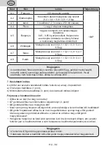 Preview for 94 page of Gallet FMOE305B Instruction Manual