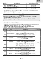 Preview for 113 page of Gallet FMOE305B Instruction Manual