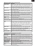 Preview for 5 page of Gallet FMOE717W Instruction Manual