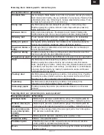 Preview for 17 page of Gallet FMOE717W Instruction Manual