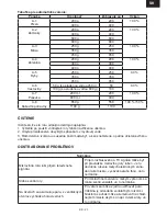 Preview for 23 page of Gallet FMOE717W Instruction Manual