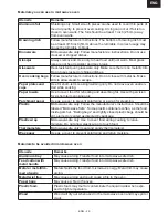 Preview for 29 page of Gallet FMOE717W Instruction Manual