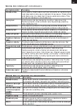 Preview for 17 page of Gallet FMOEG 204W Instruction Manual