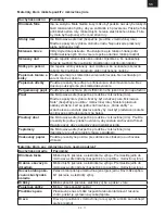 Preview for 17 page of Gallet FMOEG 255S Instruction Manual