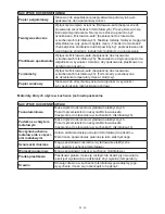 Preview for 30 page of Gallet FMOEG 255S Instruction Manual