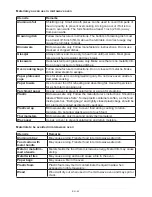 Preview for 42 page of Gallet FMOEG 255S Instruction Manual