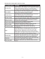 Preview for 6 page of Gallet FMOEG222S Instruction Manual