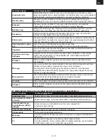 Preview for 57 page of Gallet FMOEG222S Instruction Manual