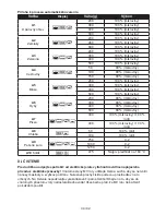 Предварительный просмотр 34 страницы Gallet FMOEGH 233S Instruction Manual