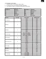 Preview for 27 page of Gallet FMOEGH 259S Instruction Manual