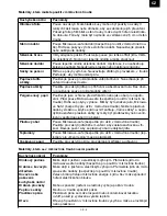 Preview for 5 page of Gallet FMOM173W Instruction Manual