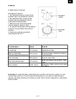 Preview for 17 page of Gallet FMOM173W Instruction Manual