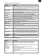 Preview for 23 page of Gallet FMOM173W Instruction Manual