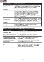 Preview for 52 page of Gallet FMOM205W Instruction Manual