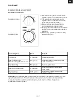 Preview for 17 page of Gallet FMOM420W Instruction Manual