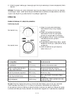 Preview for 26 page of Gallet FMOM420W Instruction Manual