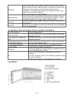 Preview for 42 page of Gallet FMOM420W Instruction Manual