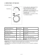 Preview for 44 page of Gallet FMOM420W Instruction Manual