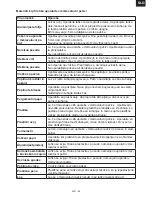 Preview for 49 page of Gallet FMOM420W Instruction Manual