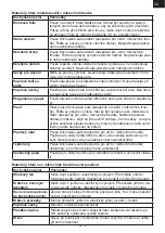 Preview for 5 page of Gallet FMOM720W Instruction Manual