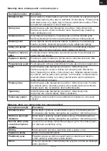 Preview for 15 page of Gallet FMOM720W Instruction Manual