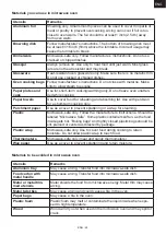 Preview for 25 page of Gallet FMOM720W Instruction Manual