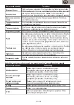 Preview for 21 page of Gallet FMOMG200W Instruction Manual