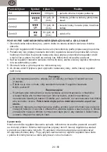 Preview for 24 page of Gallet FMOMG200W Instruction Manual