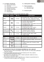 Preview for 35 page of Gallet FMOMG200W Instruction Manual