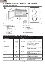 Preview for 54 page of Gallet FMOMG200W Instruction Manual