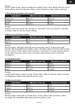 Preview for 23 page of Gallet HS 703 Instruction Manual