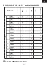 Preview for 49 page of Gallet HS 703 Instruction Manual