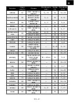 Предварительный просмотр 21 страницы Gallet Lapalisse DES 121 Instruction Manual