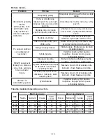 Preview for 8 page of Gallet PEP 257 Instruction Manual