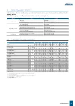 Preview for 11 page of Galletti ART-U 10 Installation, Use And Maintenance Manual