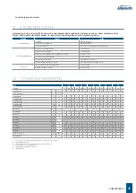 Preview for 47 page of Galletti ART-U 10 Installation, Use And Maintenance Manual