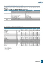 Preview for 59 page of Galletti ART-U 10 Installation, Use And Maintenance Manual