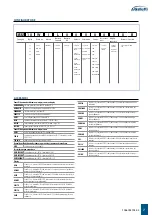 Preview for 7 page of Galletti ART-U Series Instructions For Installation, Use And Maintenance Manual