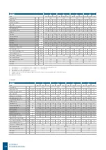 Preview for 10 page of Galletti Ductimax Technical Manual