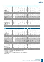 Preview for 11 page of Galletti Ductimax Technical Manual